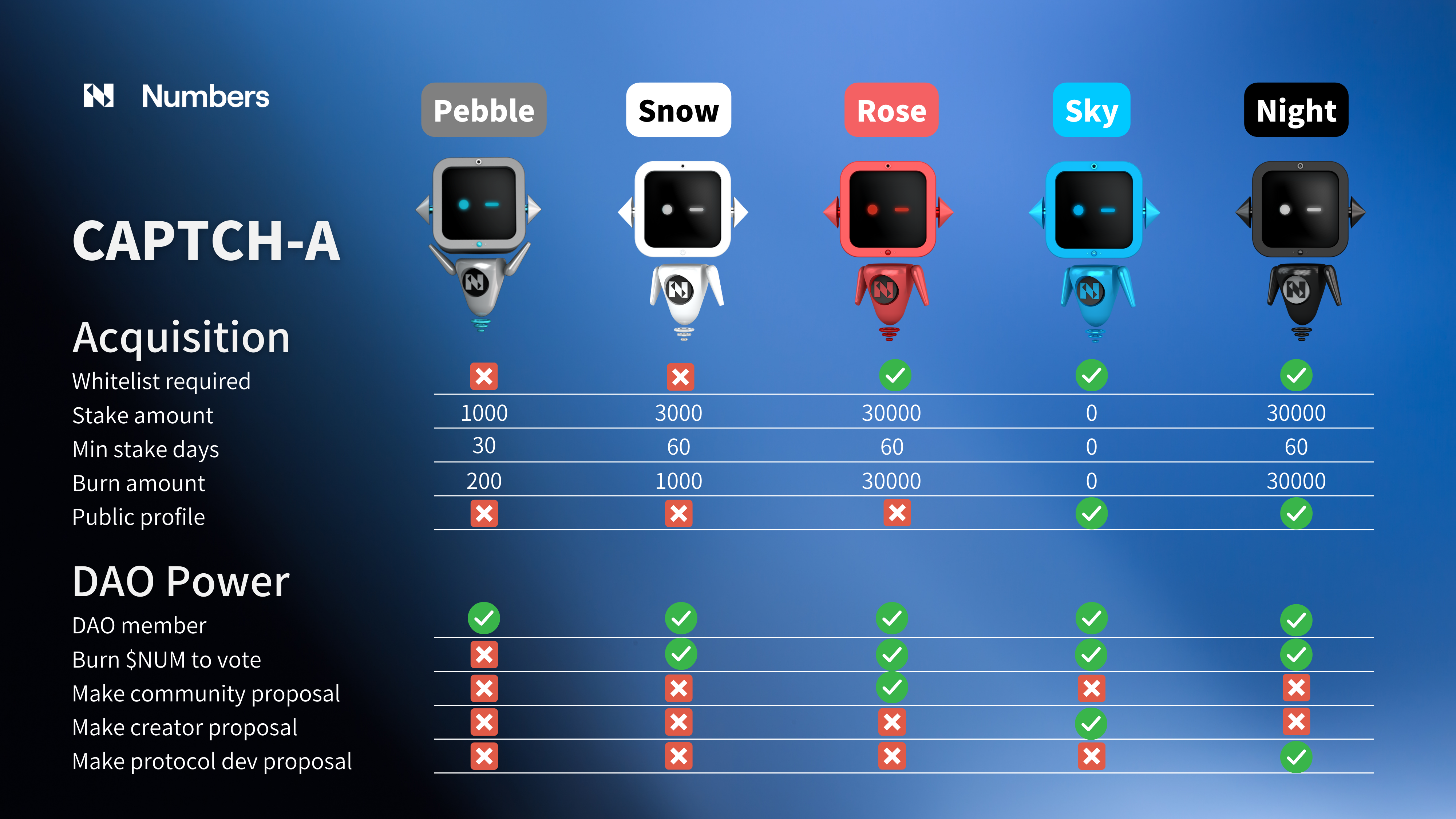 CAPTCH-A Acquisition Program New.png