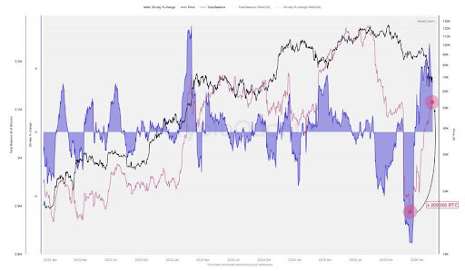 Bitcoin-chart-from-Darkfost-1.jpg