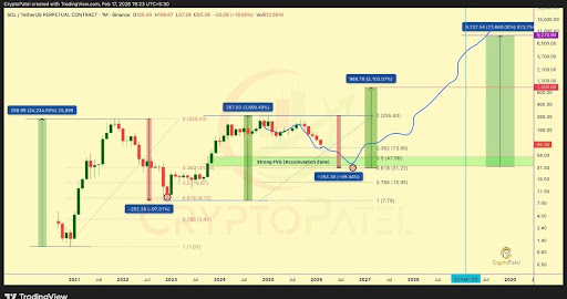 Solana-chart-from-Crypto-Patel.jpg