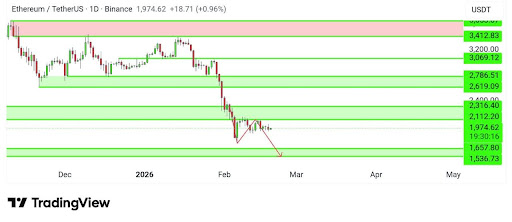 Ethereum-chart-from-Crypto-Candy.jpg