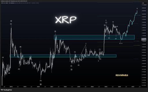 XRP-chart-from-Hov.jpg