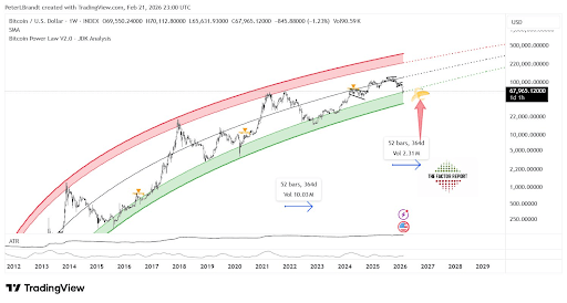 Bitcoin-chart-from-Peter-Brandt-1.png