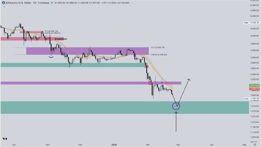 Ethereum-chart-from-Luca.jpg