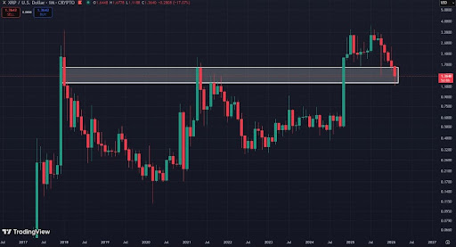 XRP-chart-from-Austin-1.jpg