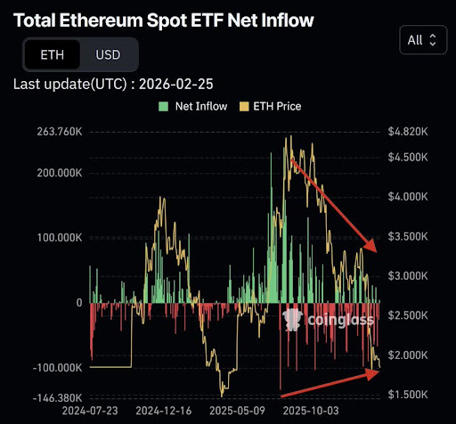 Ethereum-chart-from-Leon-Waidmann.jpg