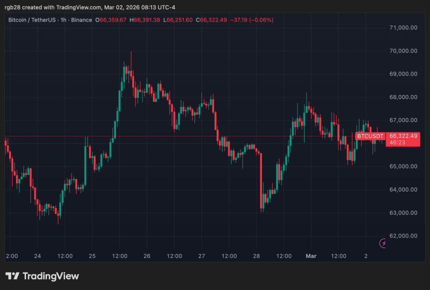 BTCUSDT_2026-03-02_08-13-37.png