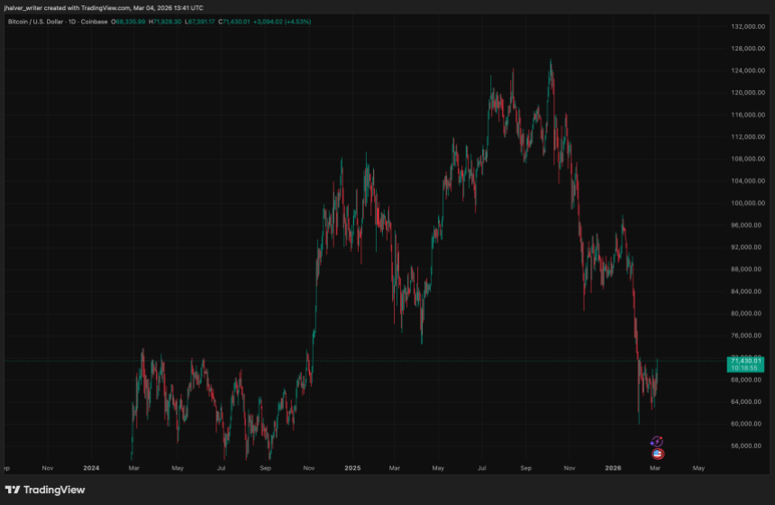 BTCUSD_2026-03-04_14-41-05.png