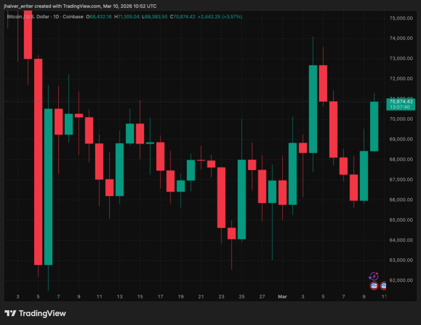 BTCUSD_2026-03-10_11-52-20.png