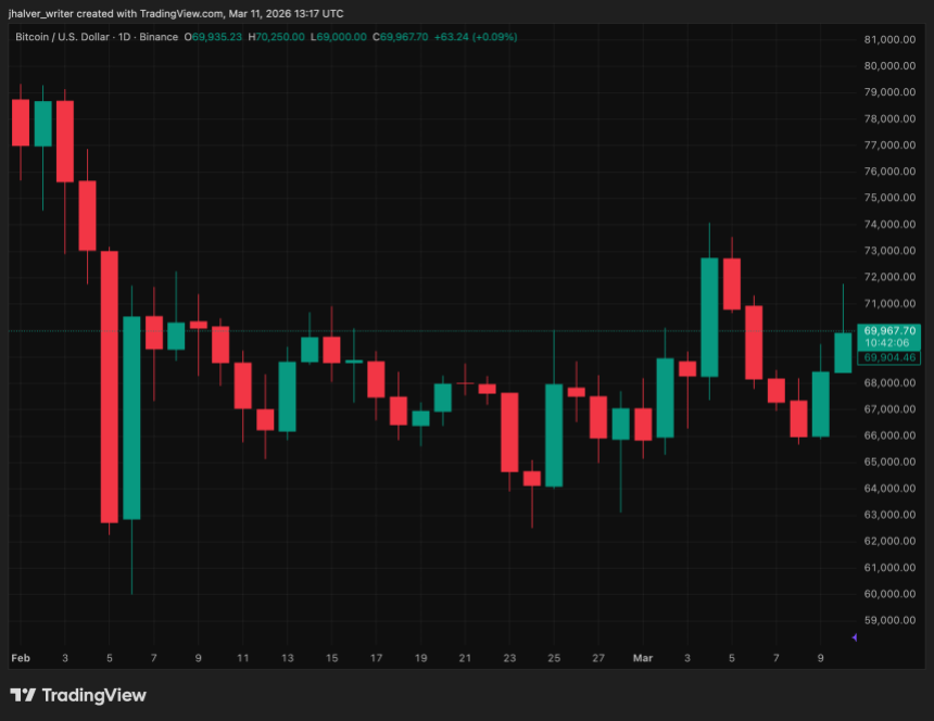 BTCUSD_2026-03-11_14-17-54.png