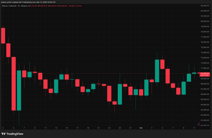 BTCUSDT_2026-03-12_15-28-14.png