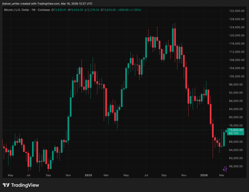 BTCUSD_2026-03-16_13-27-47_d887c6.png