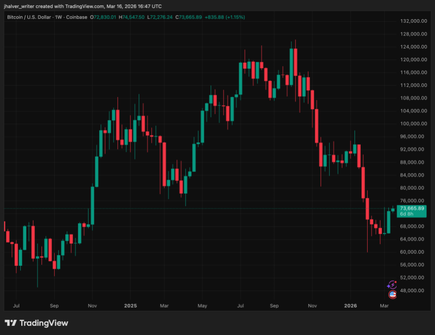 BTCUSD_2026-03-16_17-47-35.png