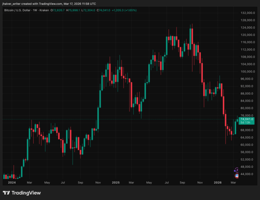 BTCUSD_2026-03-17_12-58-10.png