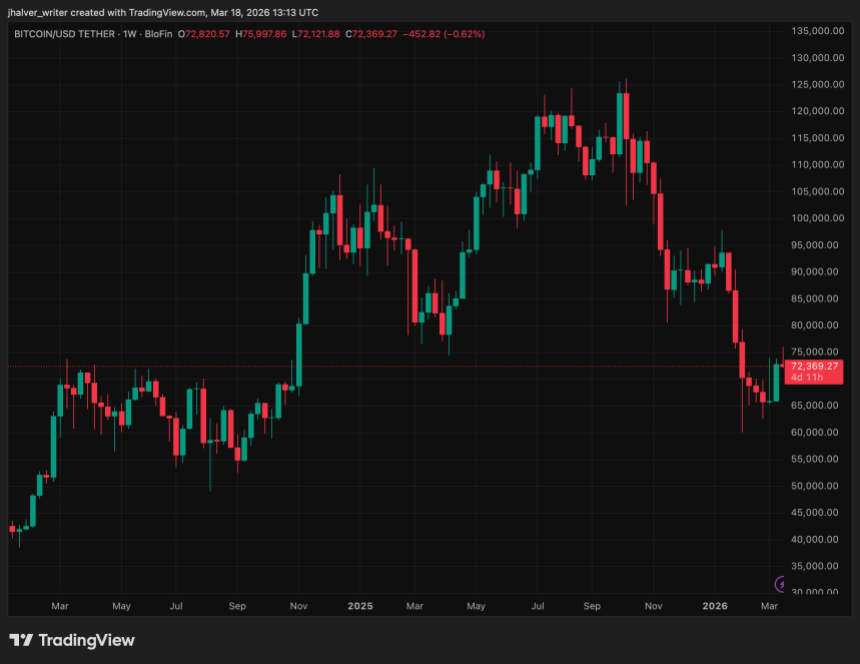 BTCUSDT_2026-03-18_14-13-50.png