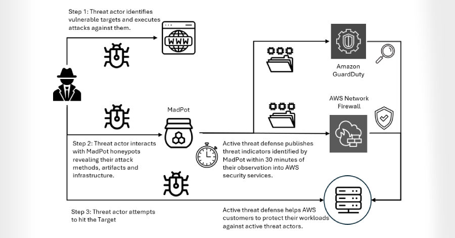 aws-3.jpg