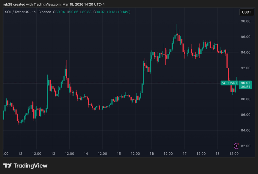 SOLUSDT_2026-03-18_14-20-09.png