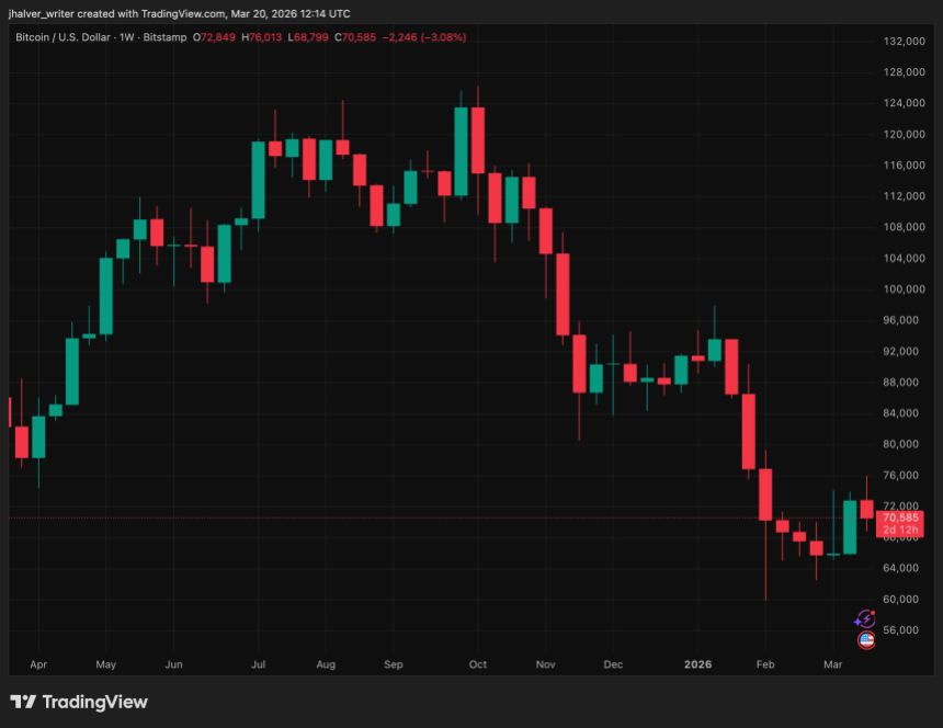 BTCUSD_2026-03-20_13-14-56.png