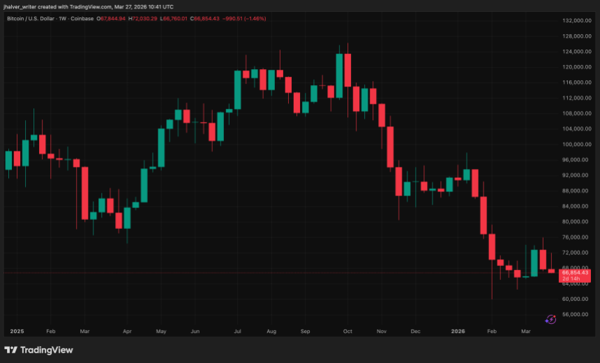 BTCUSD_2026-03-27_11-41-54.png