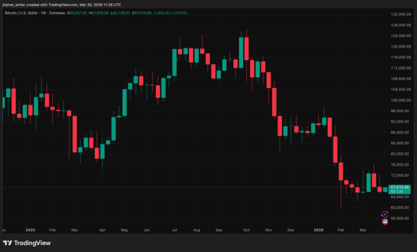 BTCUSD_2026-03-30_13-28-45.png