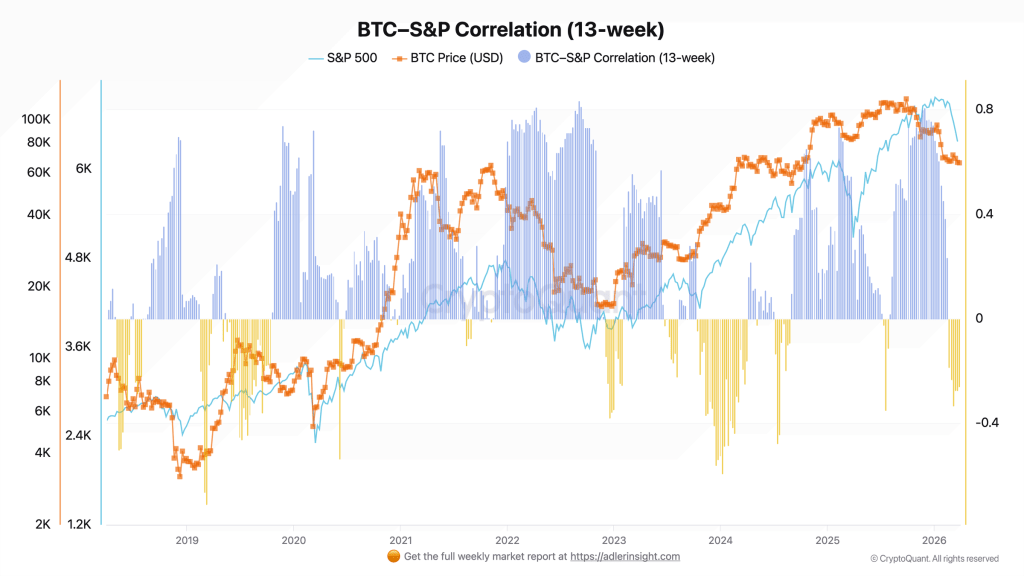 BTC-S-P-Correlation-13-week-.png