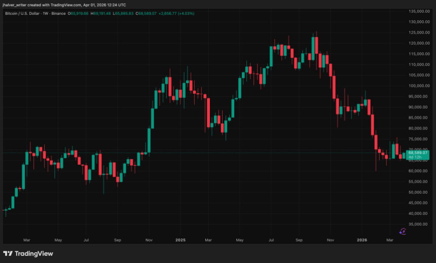 BTCUSD_2026-04-01_14-24-12.png