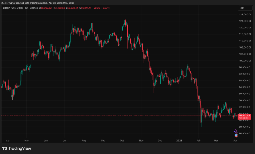 BTCUSD_2026-04-03_13-27-54.png