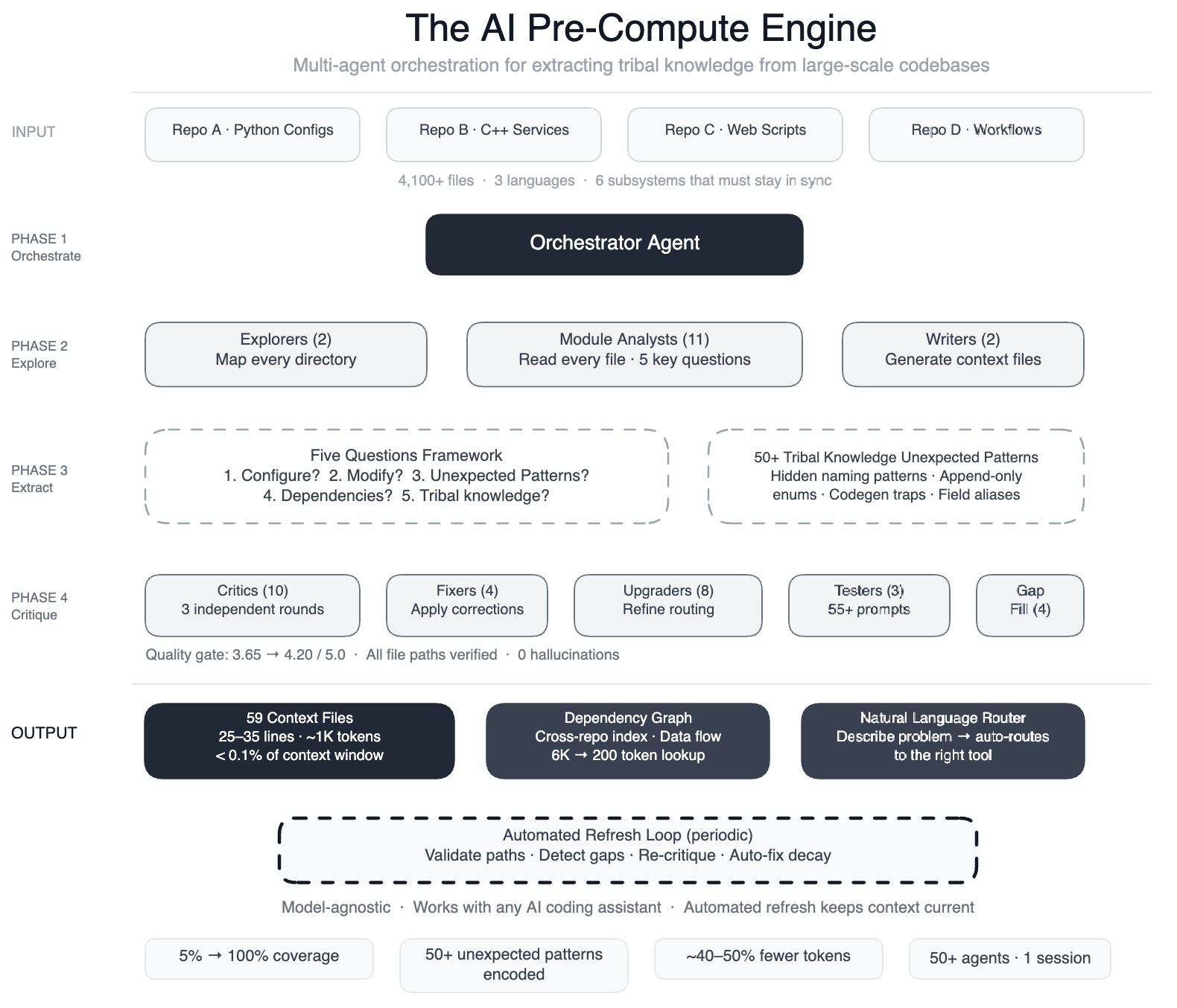 AI-Pre-Compute-Engine.png