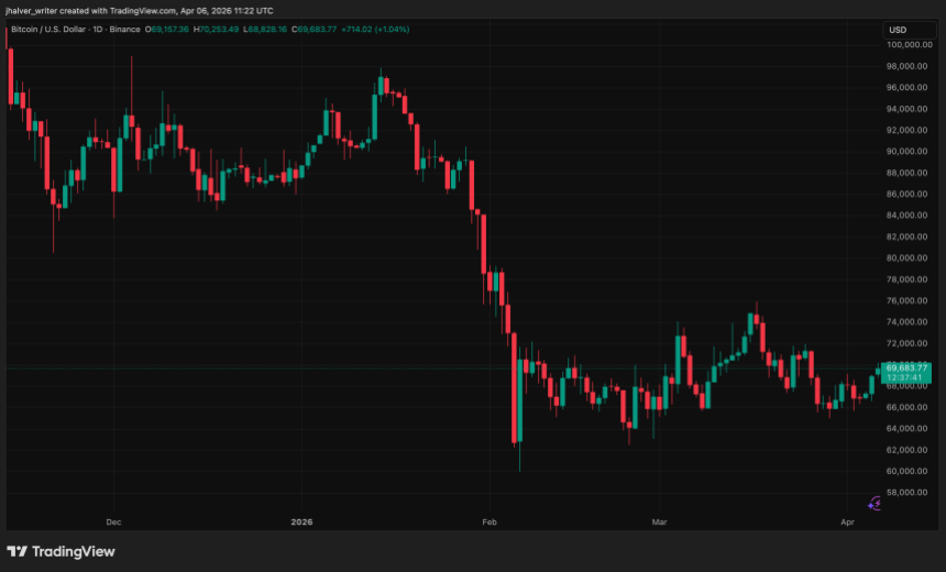 BTCUSD_2026-04-06_13-22-19.png