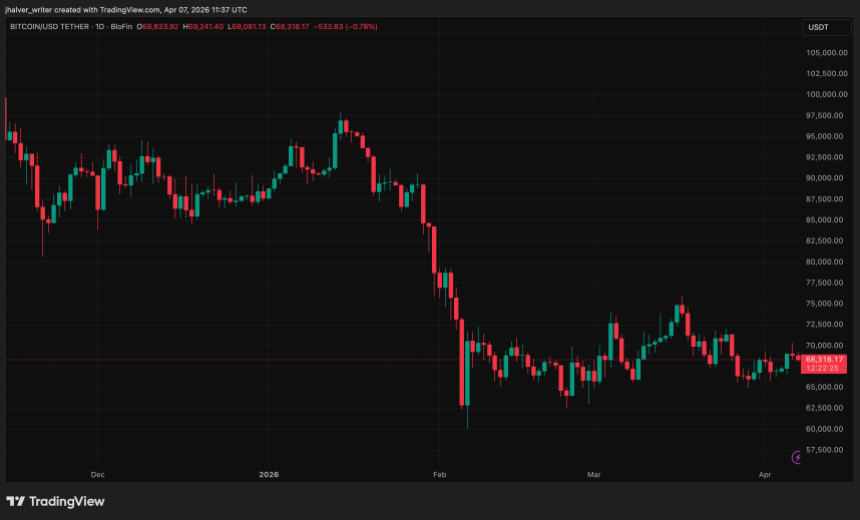 BTCUSDT_2026-04-07_13-37-35.png