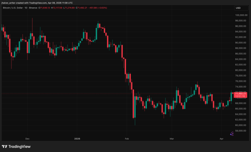 BTCUSD_2026-04-08_13-08-41.png