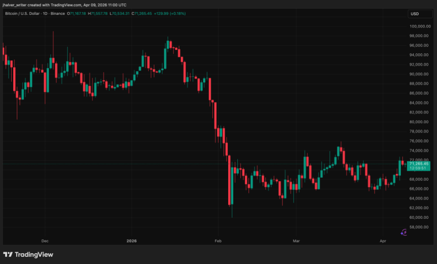 BTCUSD_2026-04-09_13-00-09.png