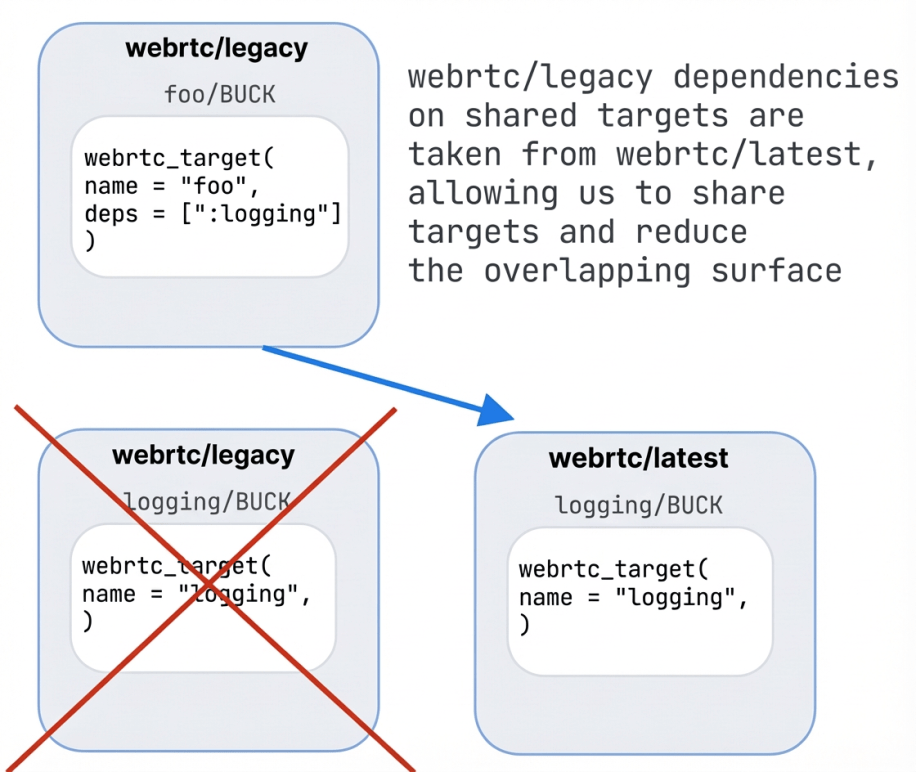 Meta-WebRTC-escaping-the-fork-image-3.png