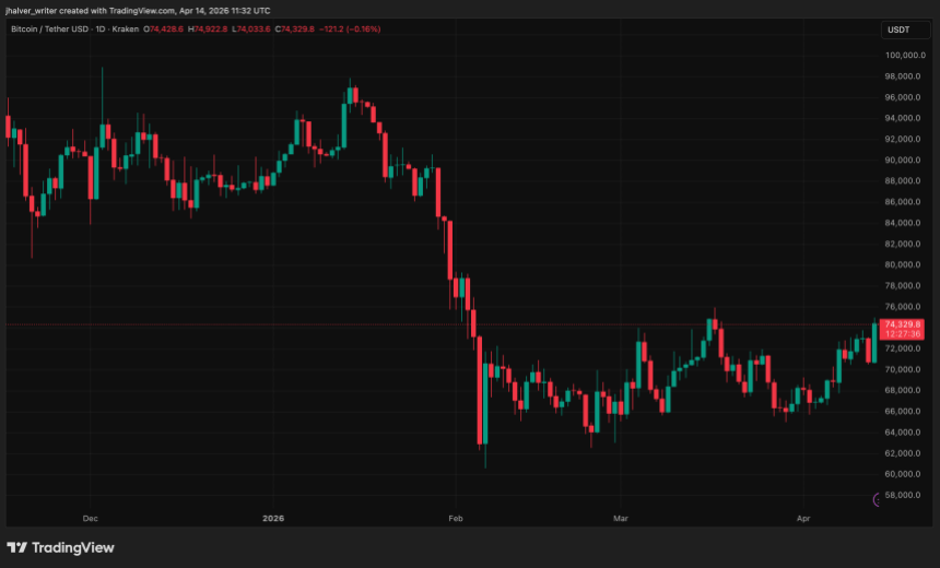 BTCUSDT_2026-04-14_13-32-24.png
