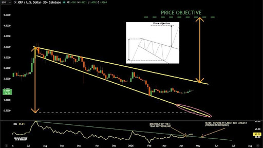 XRP-chart-from-JD.jpg