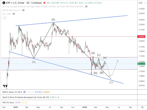 XRP-chart-from-Protechtor.png