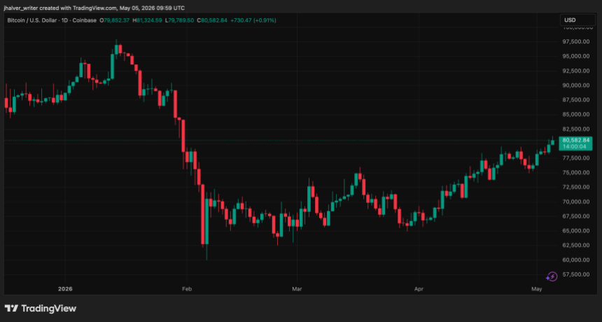 BTCUSD_2026-05-05_11-59-57.png