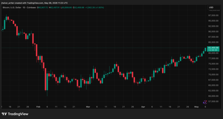 BTCUSD_2026-05-06_13-23-25.png