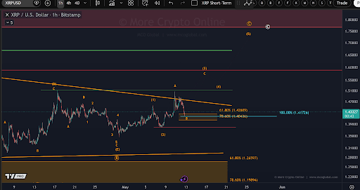 XRP-Wave-count.png