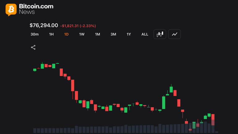 bitcoin-drops-to-76k-as-middle-east-war-fears-spark-722m-in-liquidations-768x432-1.png