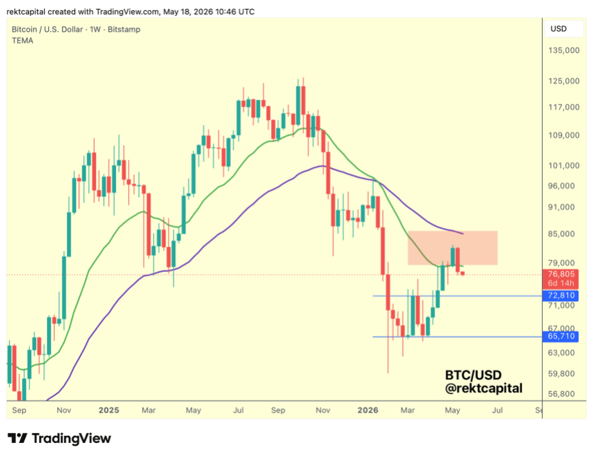 BTCUSD_2026-05-18_12-46-11.png