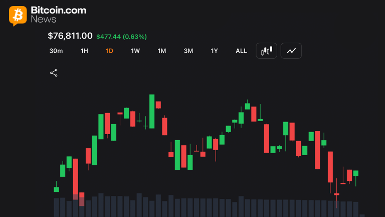 long-traders-lose-17-3m-as-bitcoin-stalls-below-77000-on-iran-tension-768x432-1.png