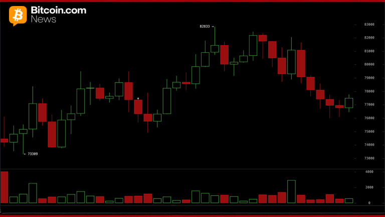 bitfinex-analysts-warn-85900-btc-resistance-could-cap-any-recovery-rally-768x432-1.png