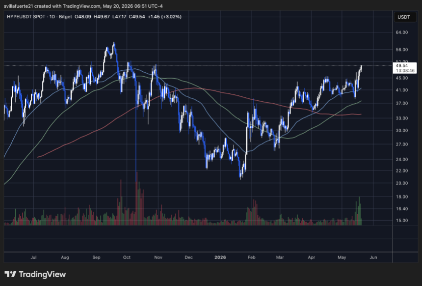 HYPEUSDT_2026-05-20_06-51-14.png