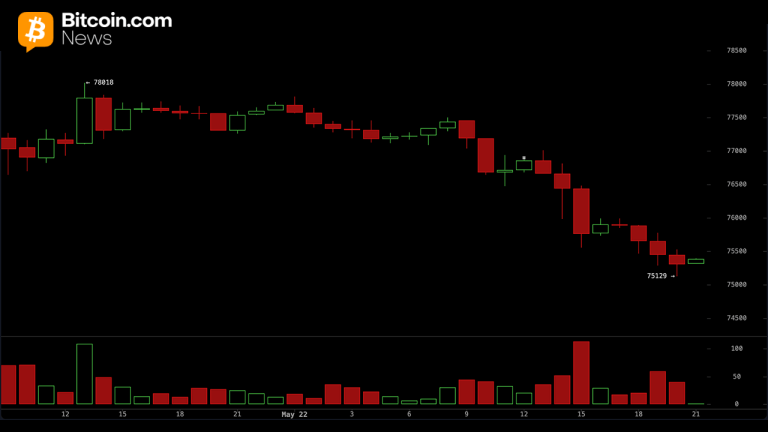 bitcoin-falls-below-76k-as-209m-in-long-liquidations-hammer-traders-768x432-1.png