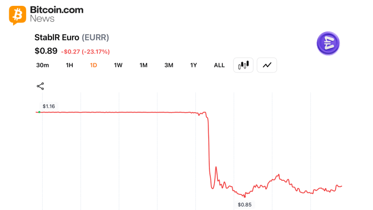 mica-compliant-euro-stablecoin-depegs-to-0-88-after-1-of-3-multisig-exploit-drains-millions-768x432-1.png