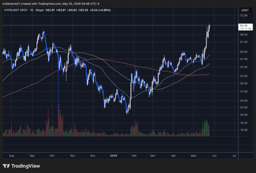 HYPEUSDT_2026-05-25_04-48-56.png