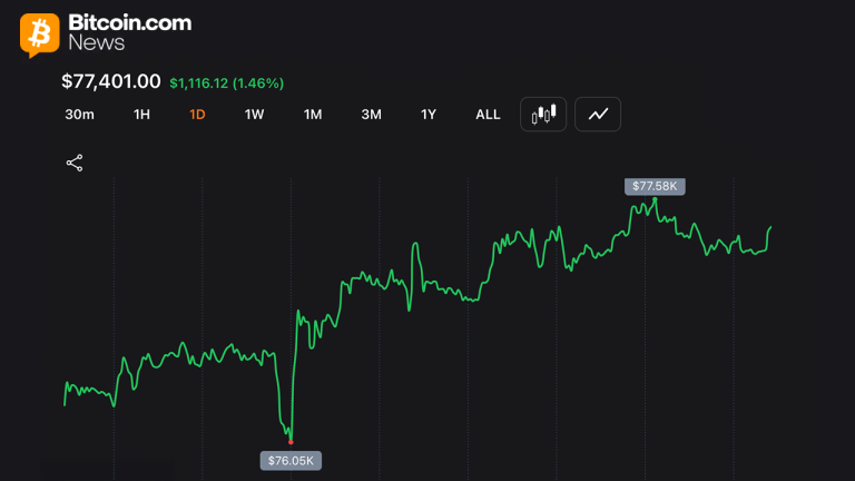 bitcoin-gets-pinned-near-77k-as-3-7b-options-expiry-locks-in-max-pain-zone-768x432-1.png