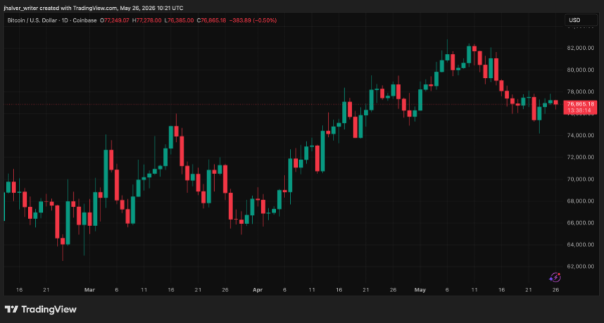 BTCUSD_2026-05-26_12-21-46.png