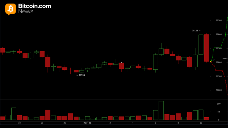 analysts-flag-79k-resistance-after-766m-bitcoin-liquidation-wipes-may-gains-768x432-1.png
