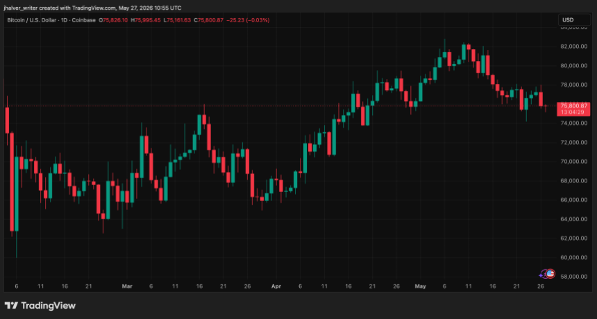 BTCUSD_2026-05-27_12-55-31.png